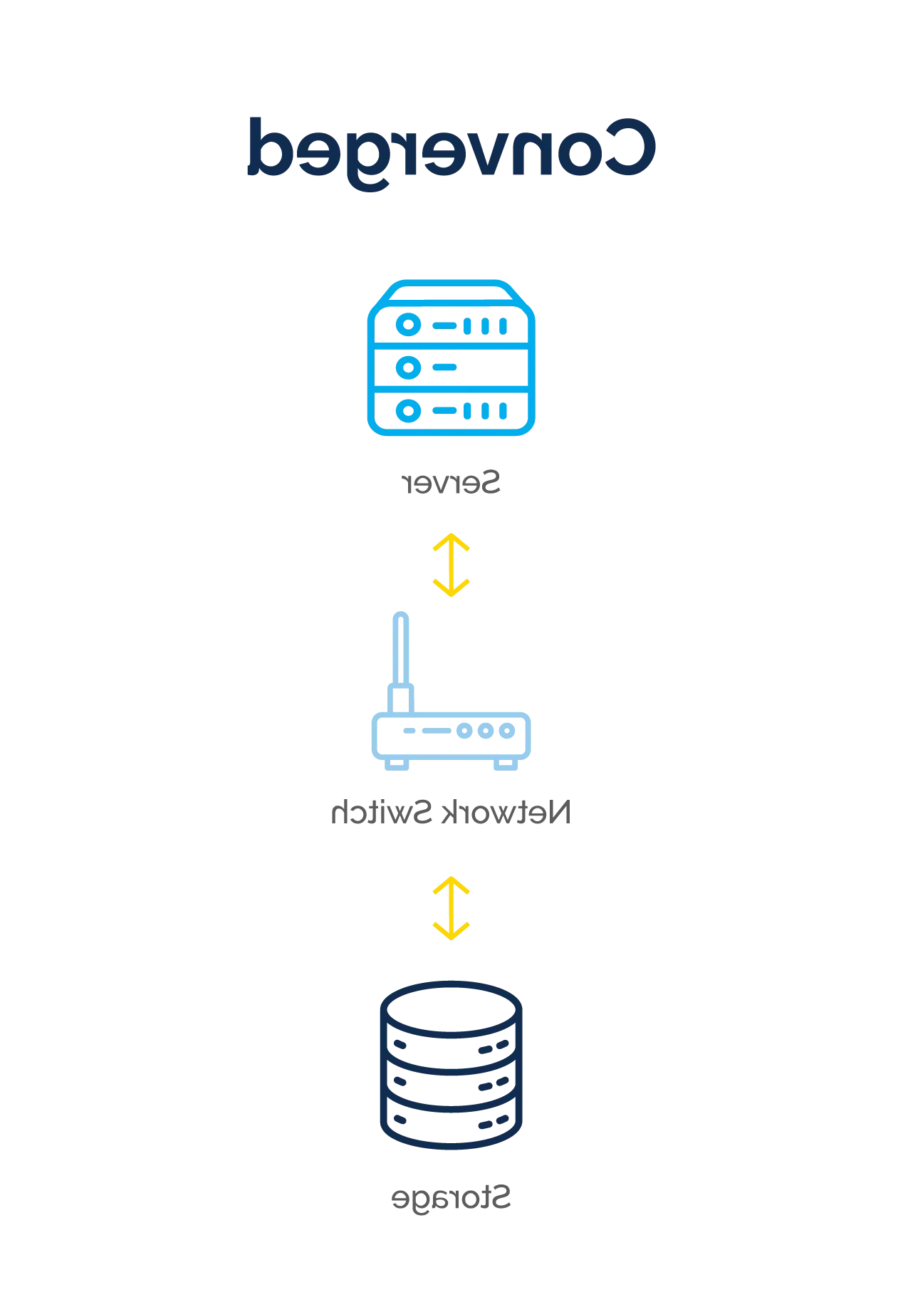 converged infrastructure diagram