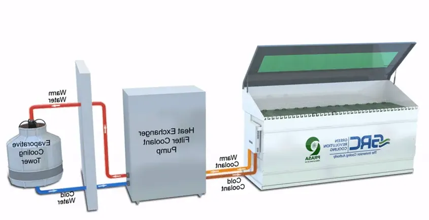 liquid immersion cooling diagram